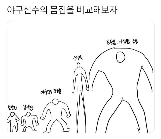 더쿠 나성범 덩치 비교에 이 짤이 빠지면 섭섭하지