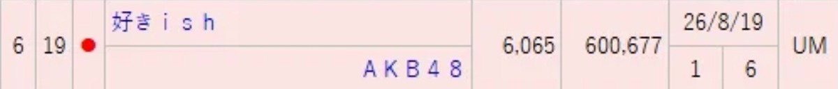 BFssnm