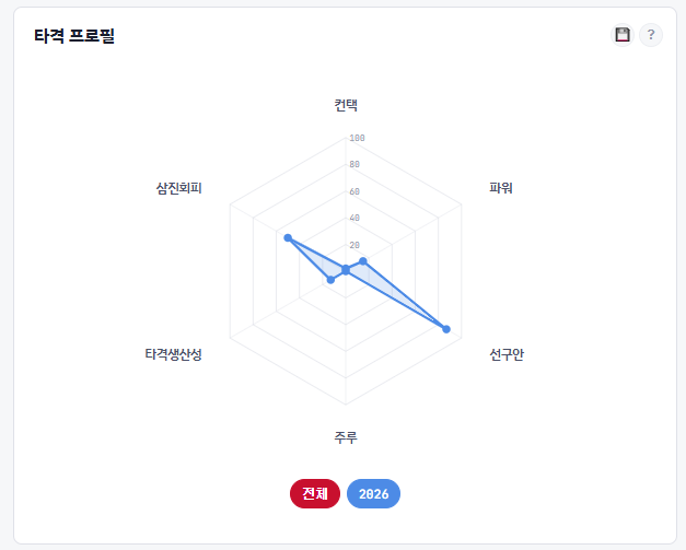 BIZbqo