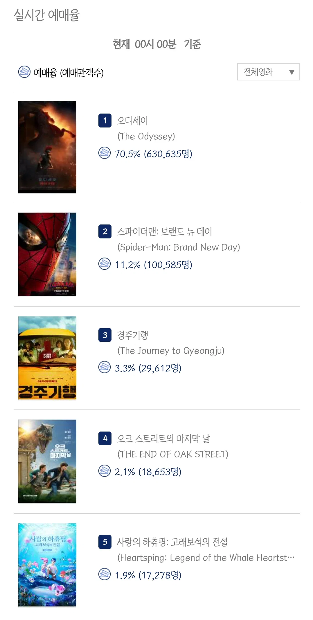 BODZdd
