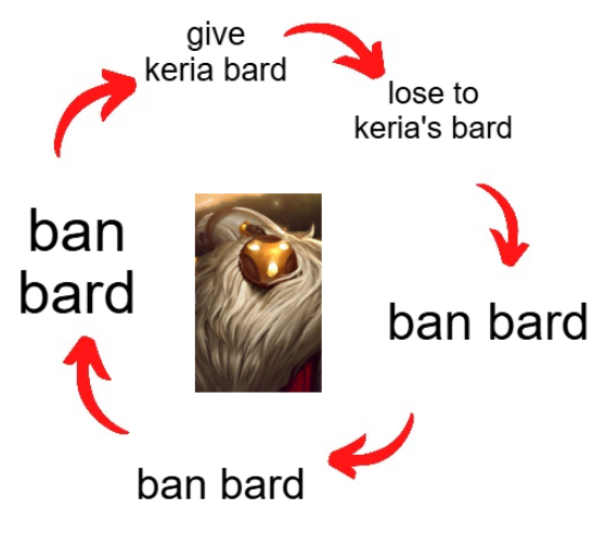 BPVLRe