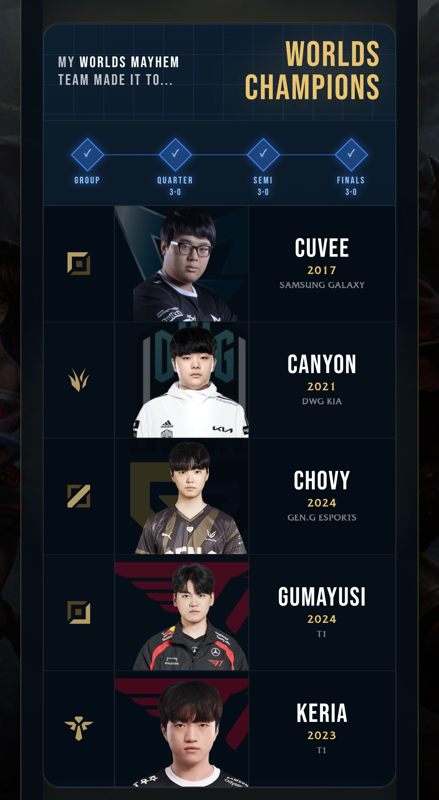 CJzIZn