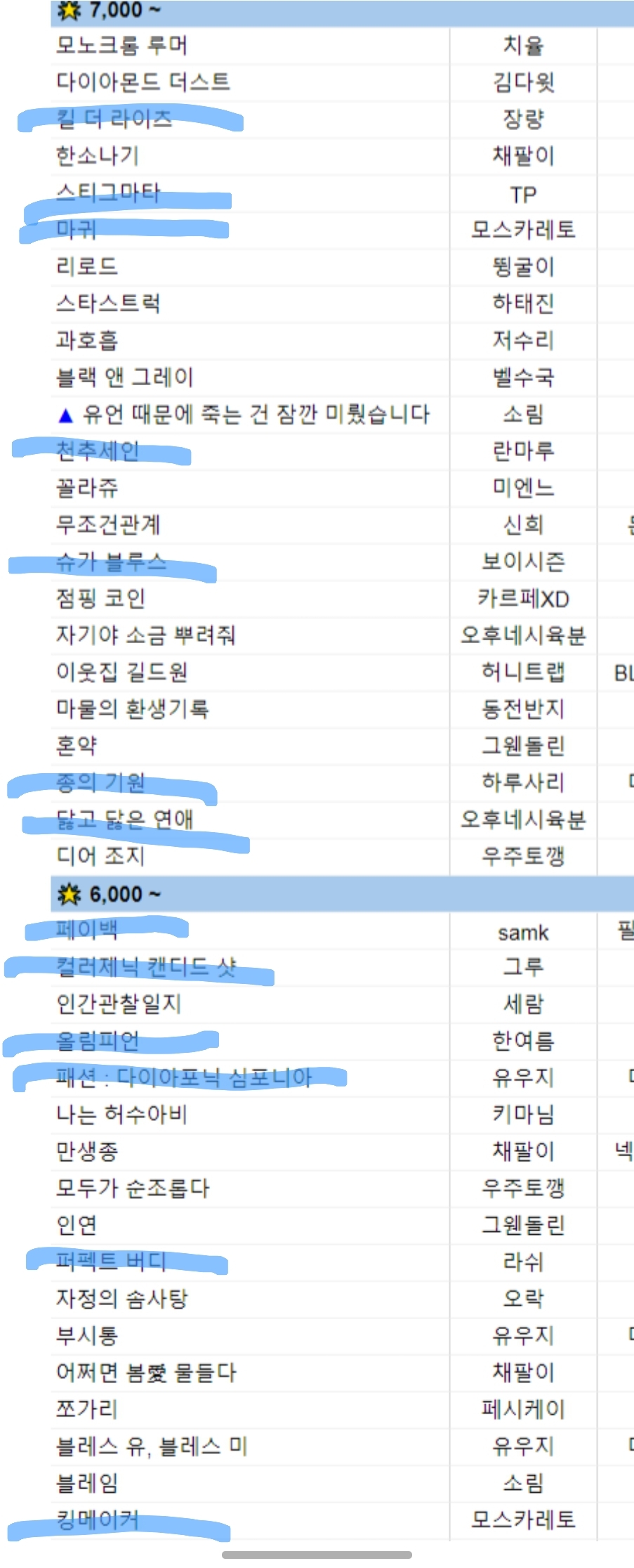 더쿠 - 드씨 별점순에서 많이 오니까 여기서 궁예해볼수도 있지 않을까?