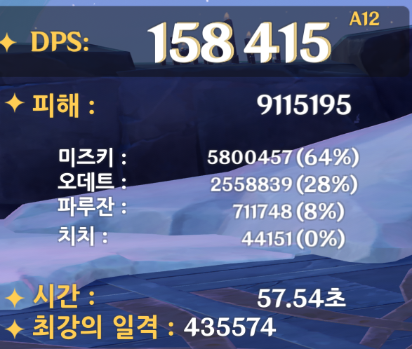CdpTwD