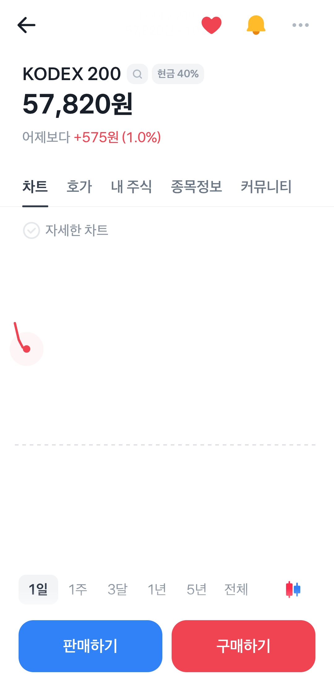 더쿠 - 여기서 말하는 코덱스200 이거 맞아?
