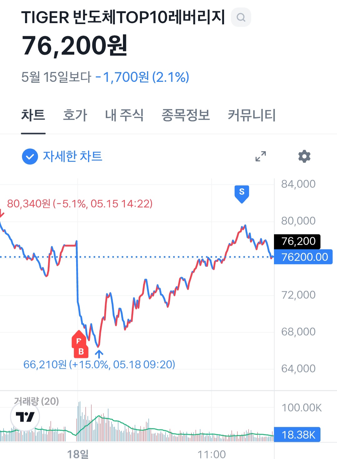 Cnpeap