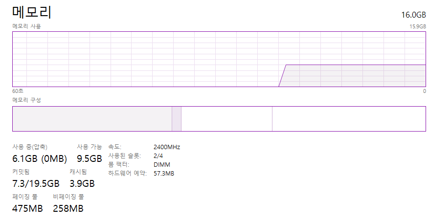 CyJWup