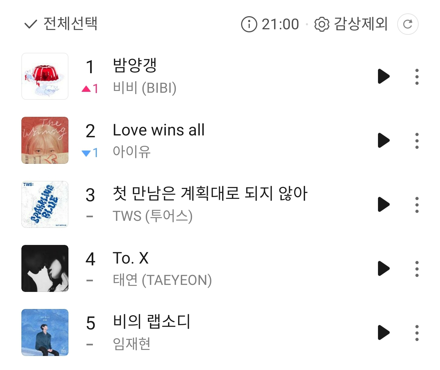 [閒聊] BIBI新歌首次登上Melon TOP 100第一名！