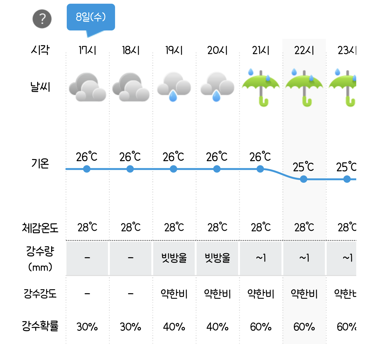 DKSEUL