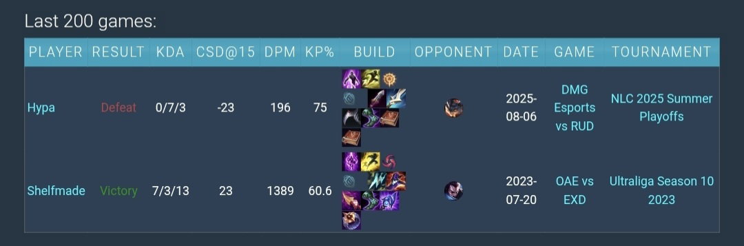 DejOdG