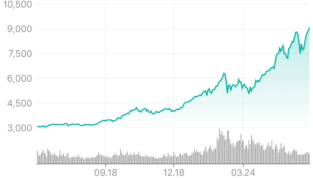EQPftv