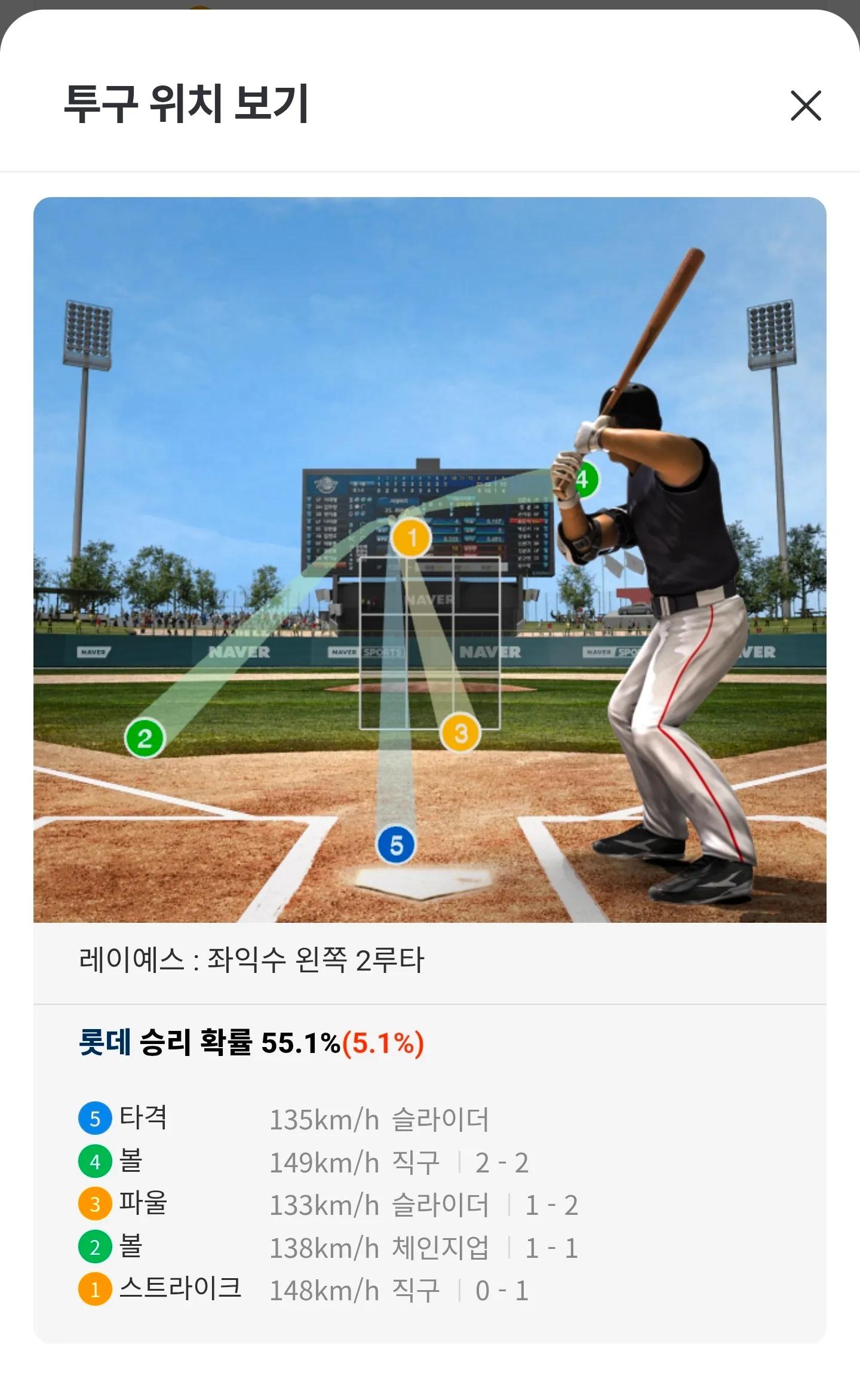 ErveMg