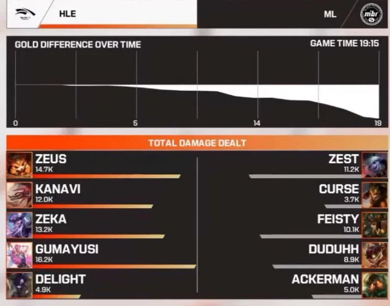 EyUefy