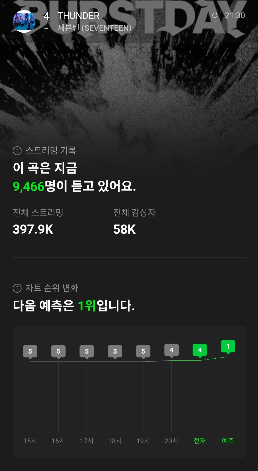 예측 1위!