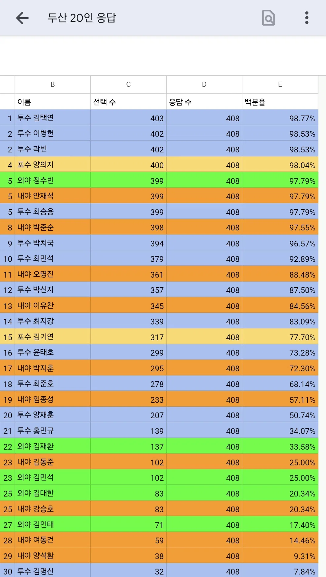 FGKawD