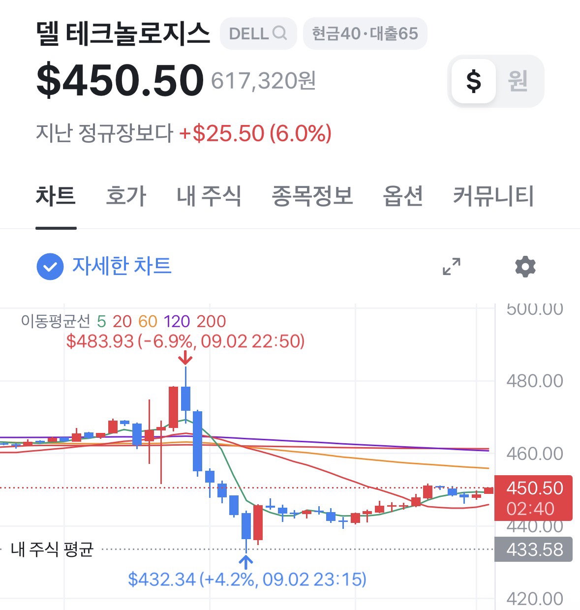 FbIUnI