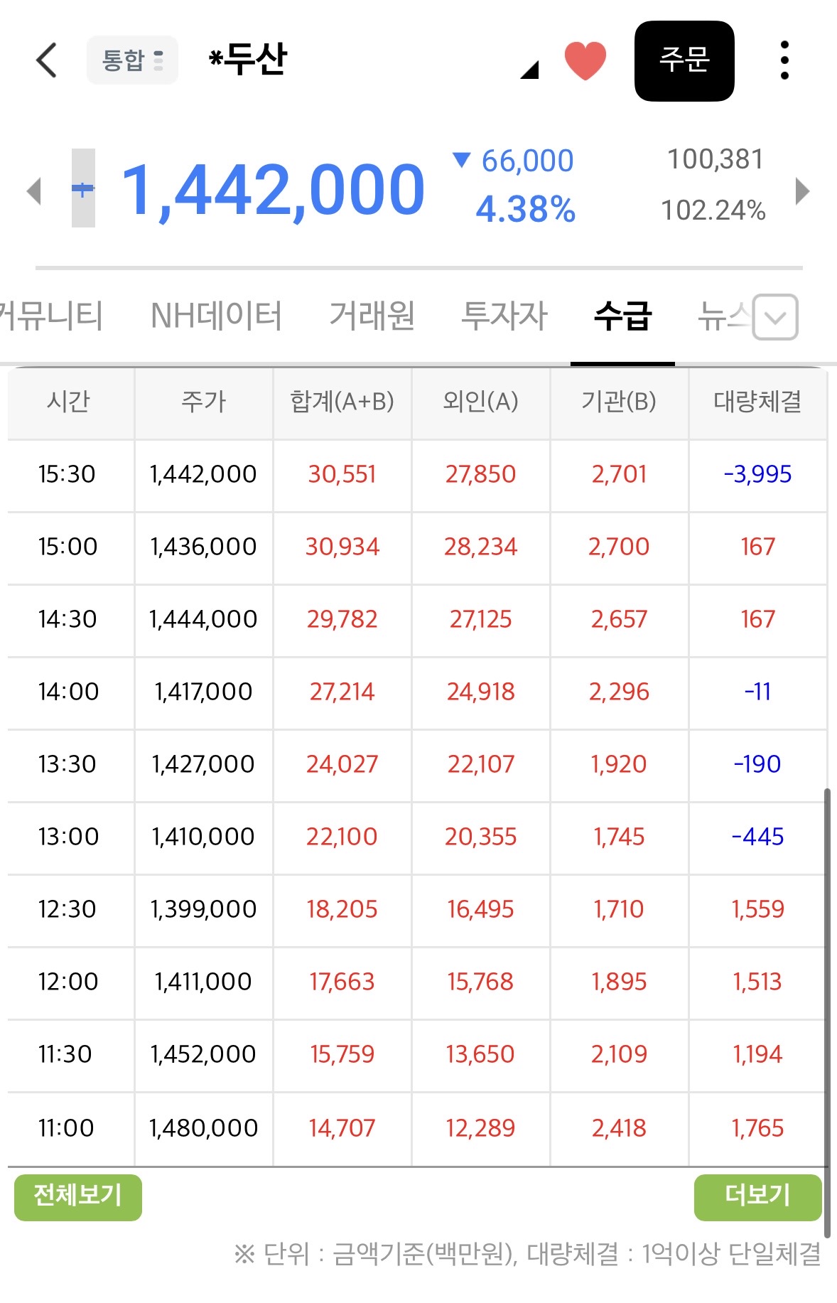 GATuEX