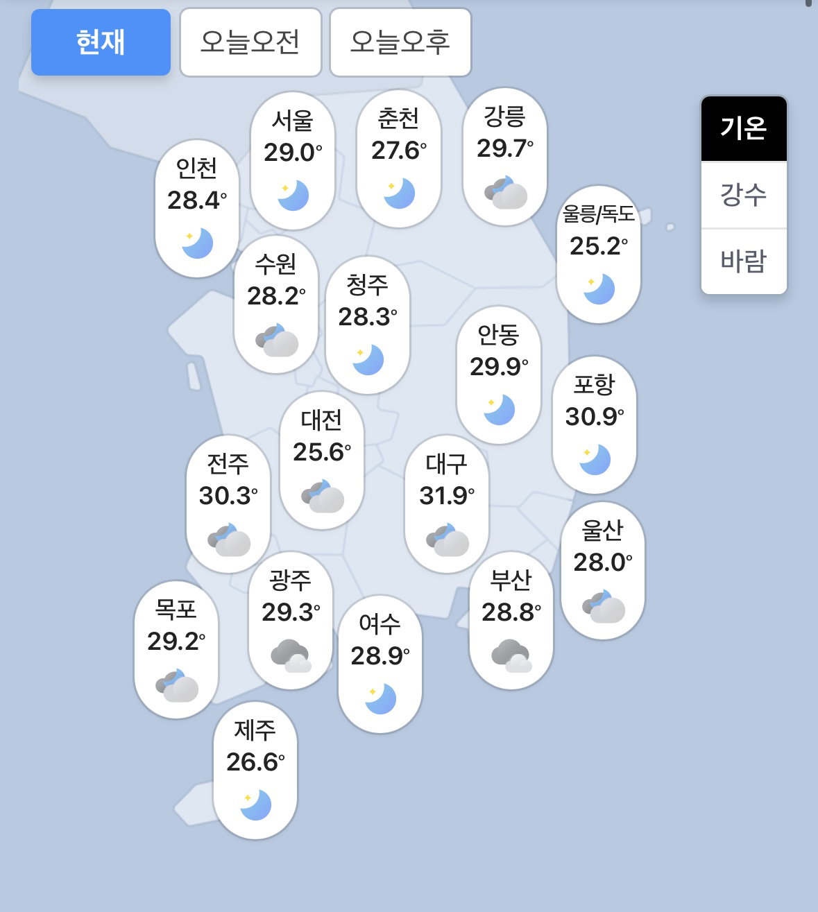 GENdeV