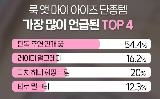 더쿠 - 뛰 싱글섀도 단종템 언급1위