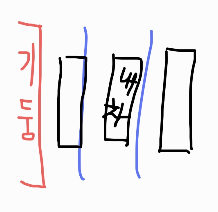 GOIMfI
