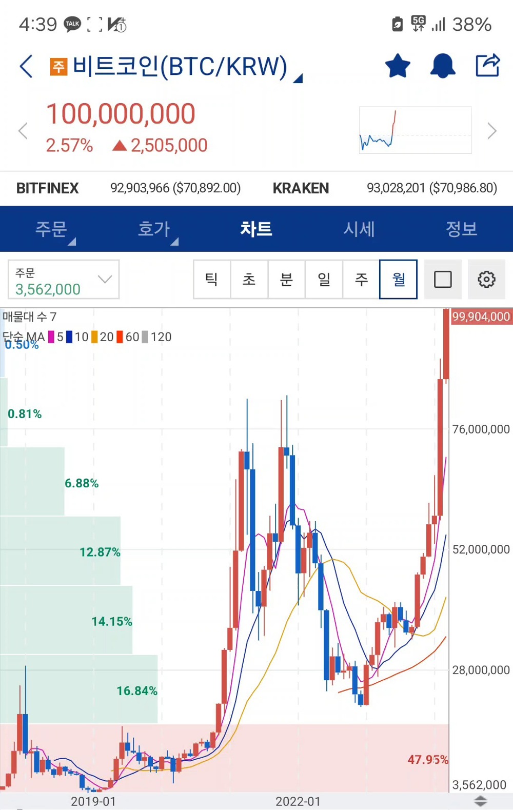 더쿠 - 비트코인 1억