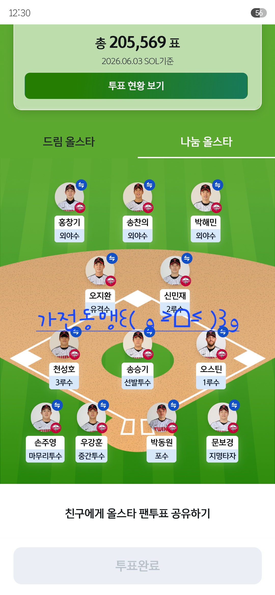 HWprdm