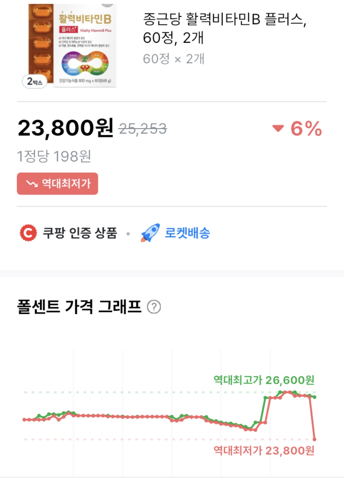 Hsybit