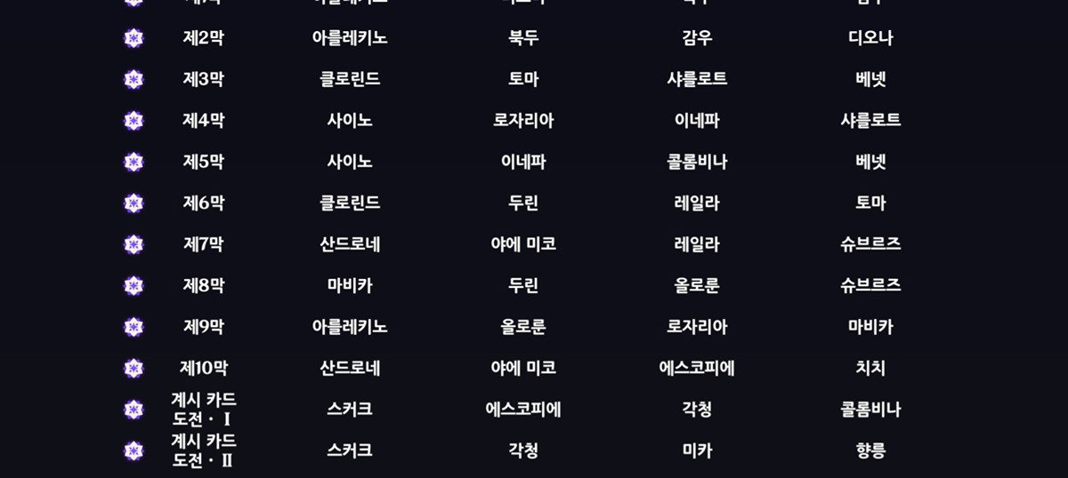 HunnGU