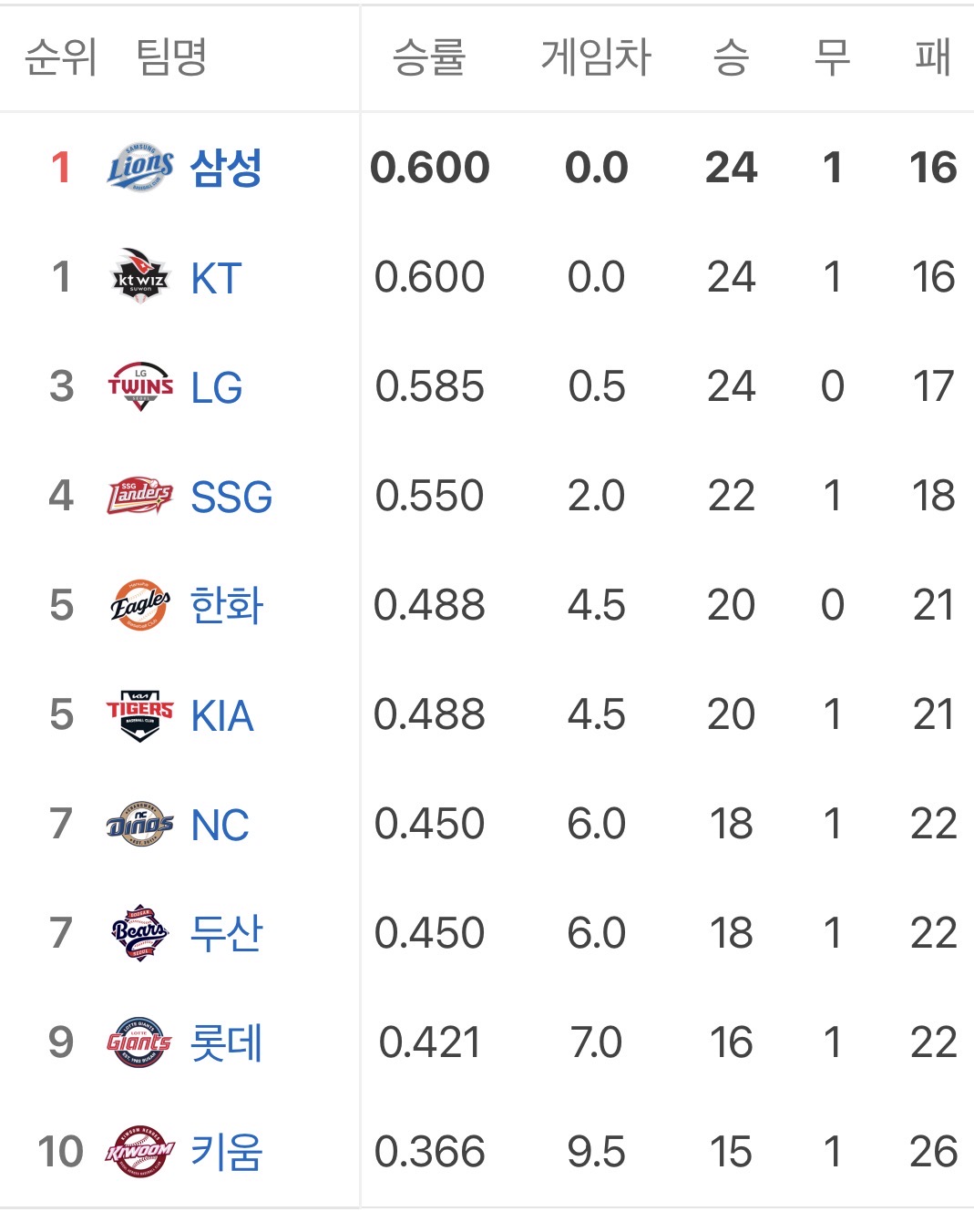 IIvwwI