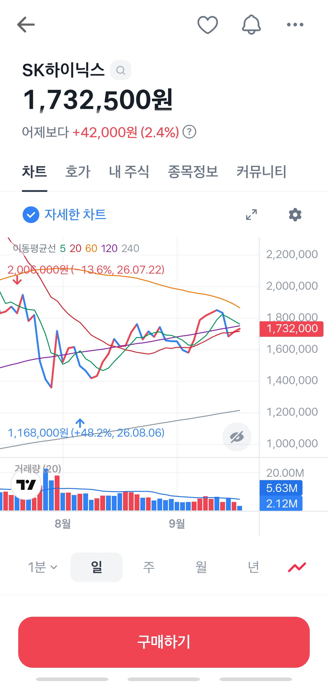 ILSSWh