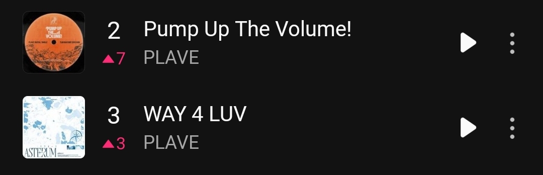 圖 PLAVE'Pump Up The Volume!'MV(+TOP100#10