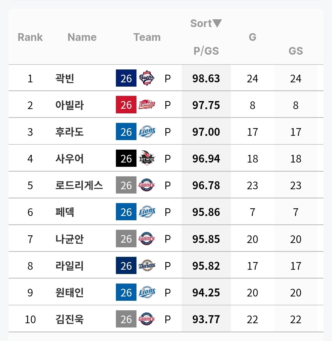 IsZROw