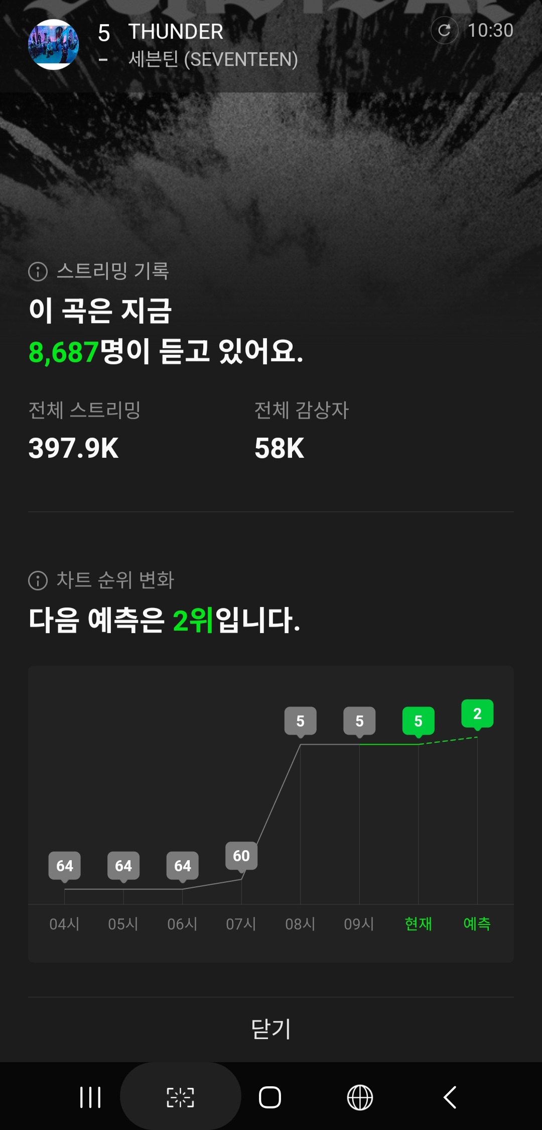 다음 예측 2위!!!