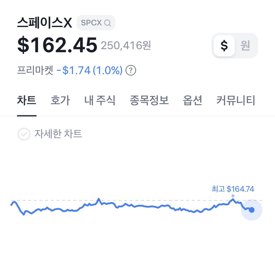 JNSoho