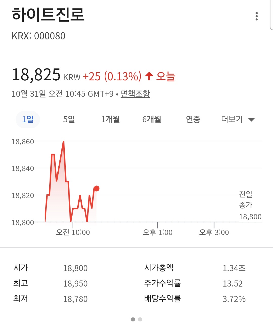 더쿠 - 오늘 하이트진로 주가 상황.(국장이 국장함.)