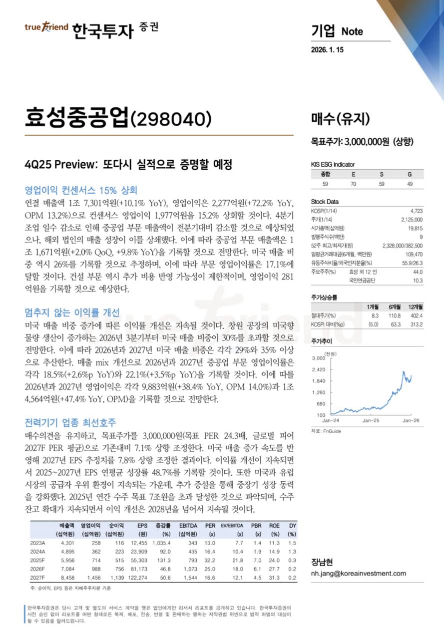 더쿠 - 한투가 효성중공업 목표주가 300만원 질렀네