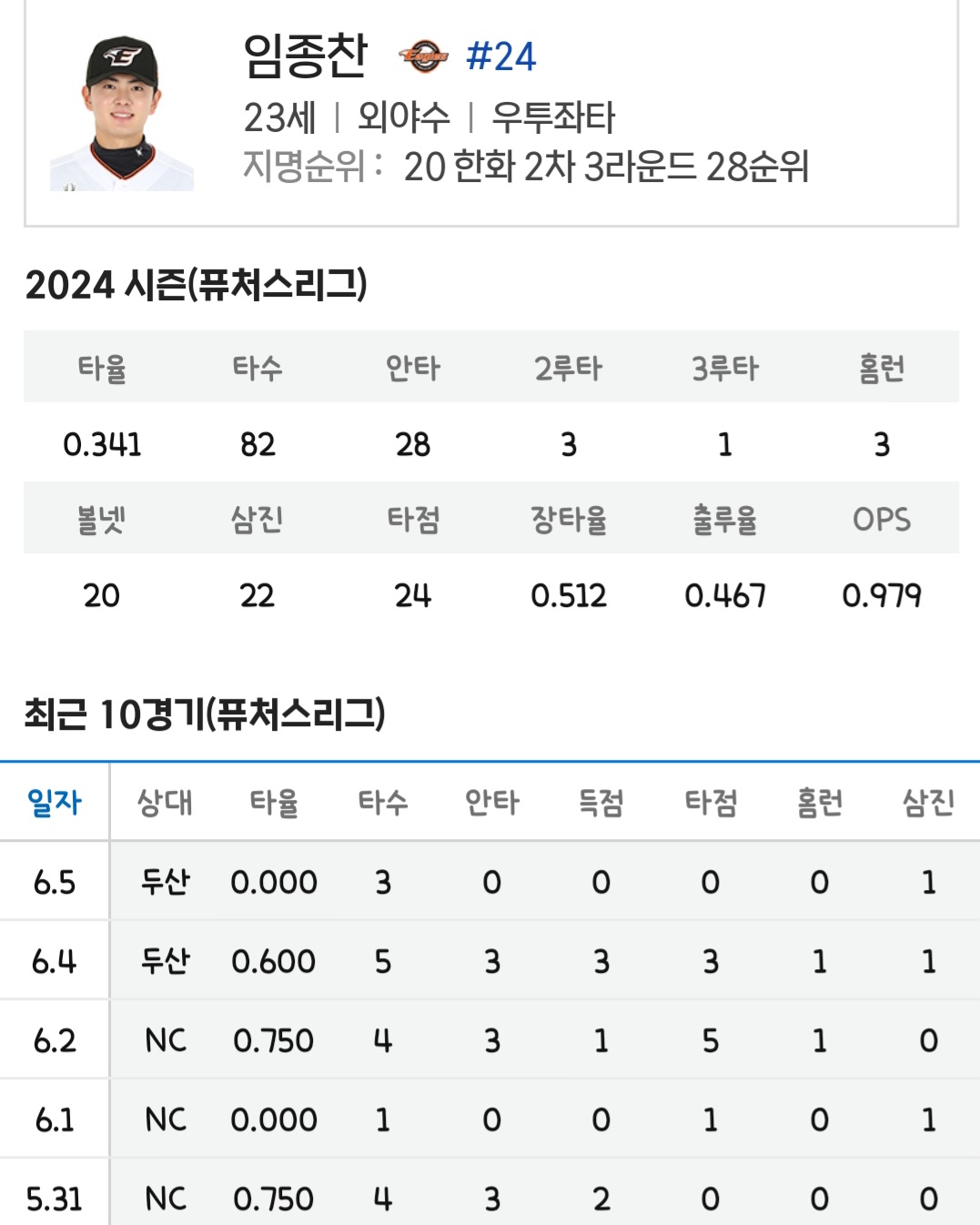 더쿠 - 좌이노 우종찬 코인 ദ്ദി• ө •)🧡