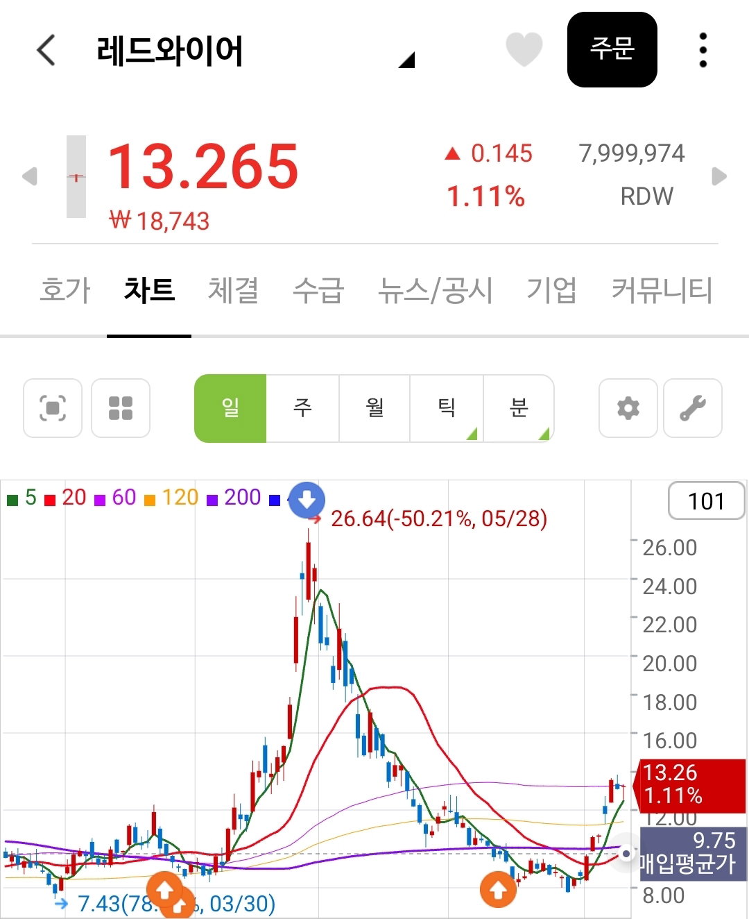 KXALcX