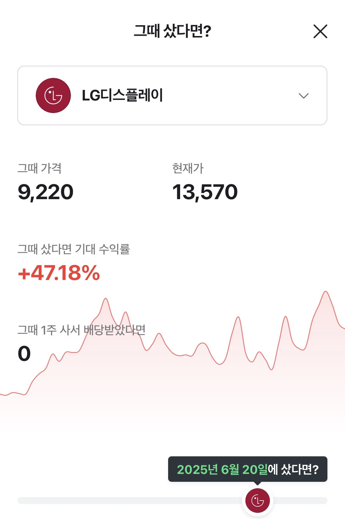 LBIMbj