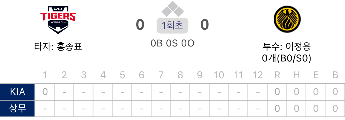 LBRGIS