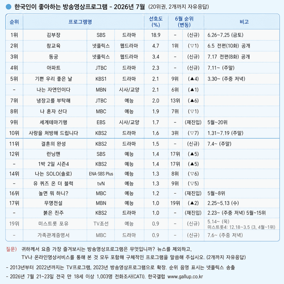 LEGEUn