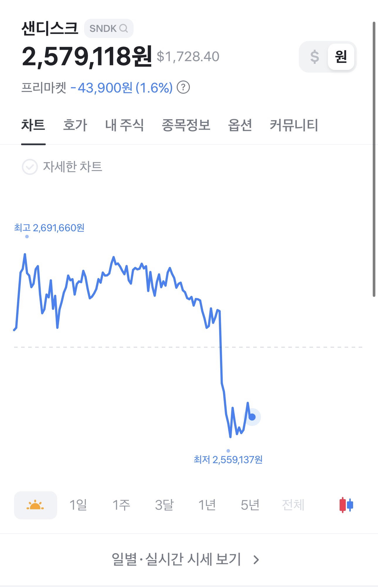 MFBSLx