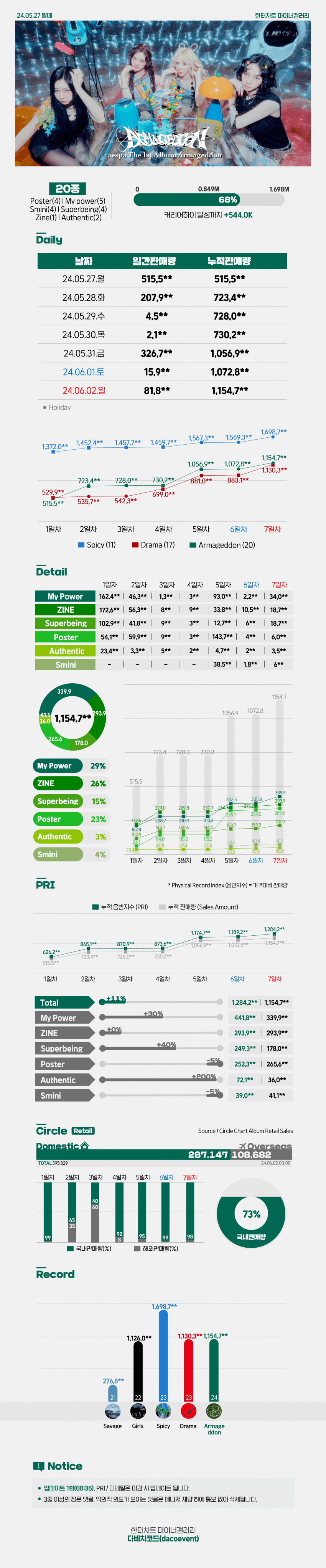 圖 最近偶像歌手初動都呈現通貨膨脹下降趨勢