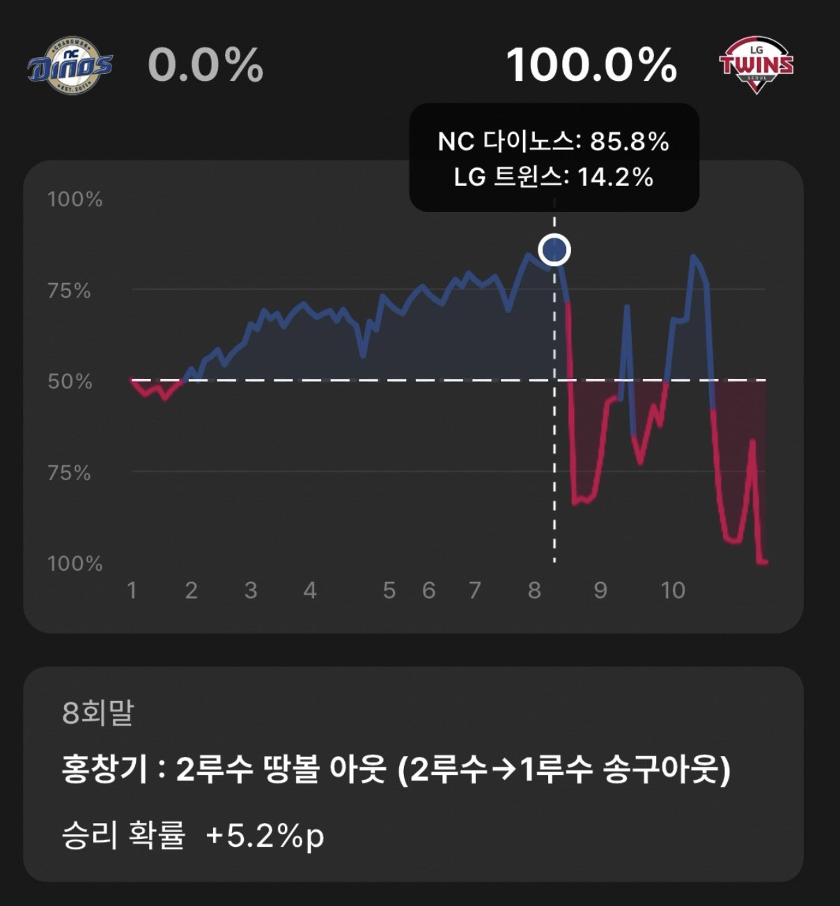 NNdRIq