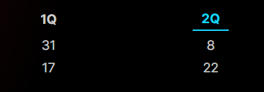 NRanen