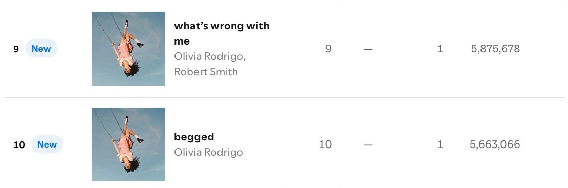 NTrGrT