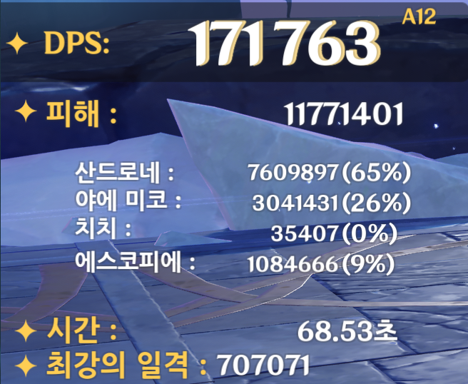 NVIHoD