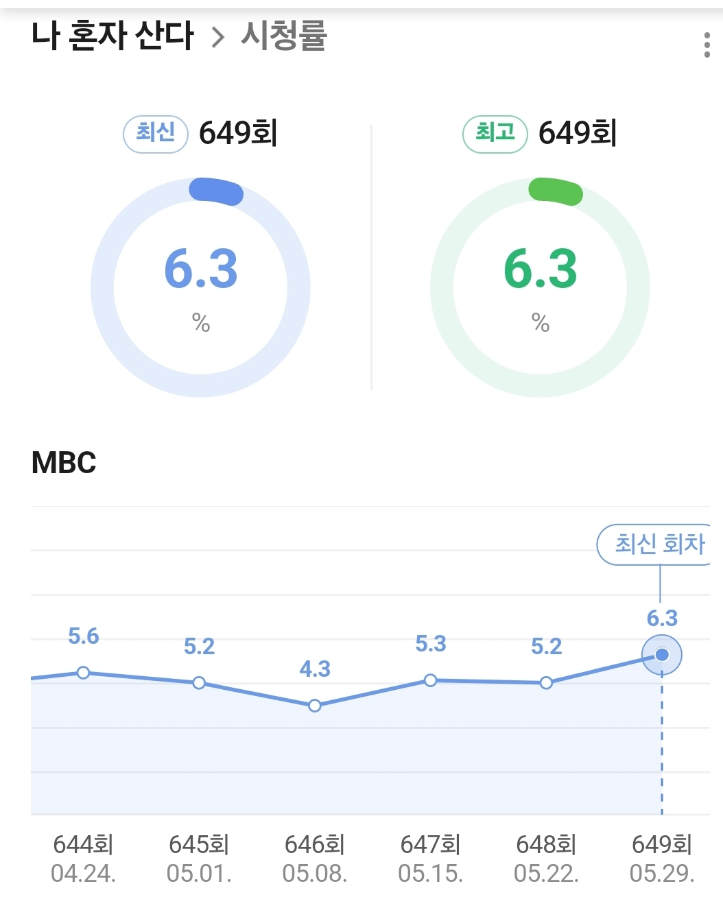NovLrx