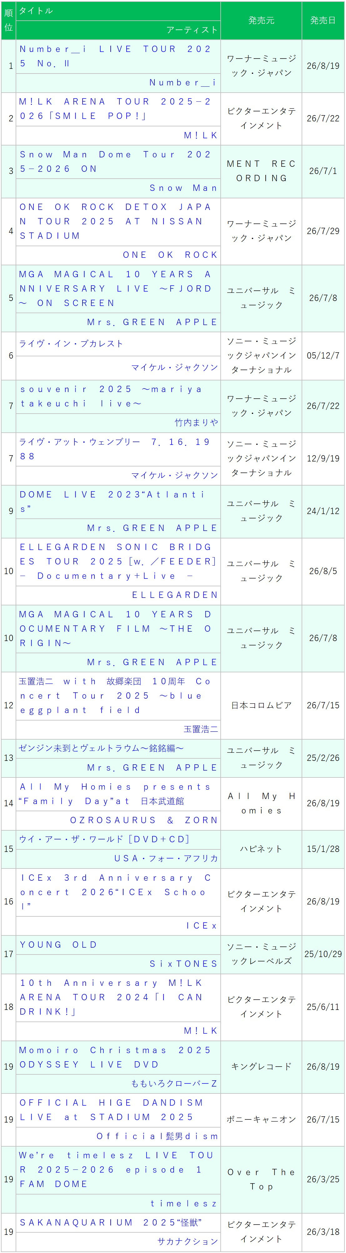 ORAAFx