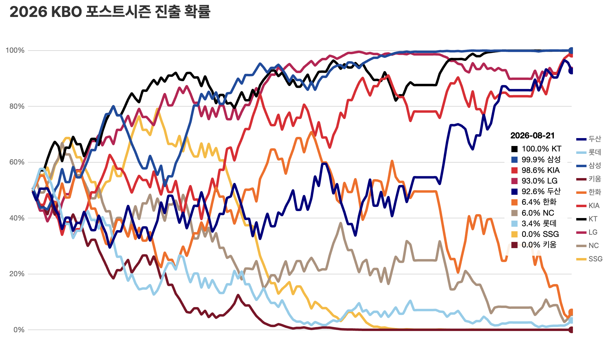 OjobWc